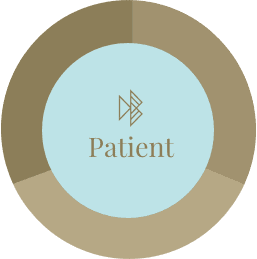 Patient Circle